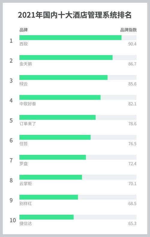 2021年十大酒店管理系統（PMS）排行榜 賦能酒店管理，驅動行業變革